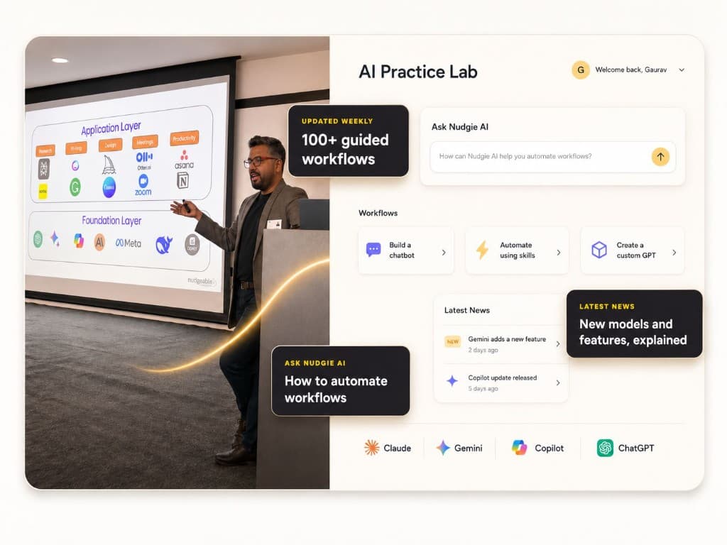 Facilitator presenting AI tools beside the AI Practice Lab interface with guided workflows